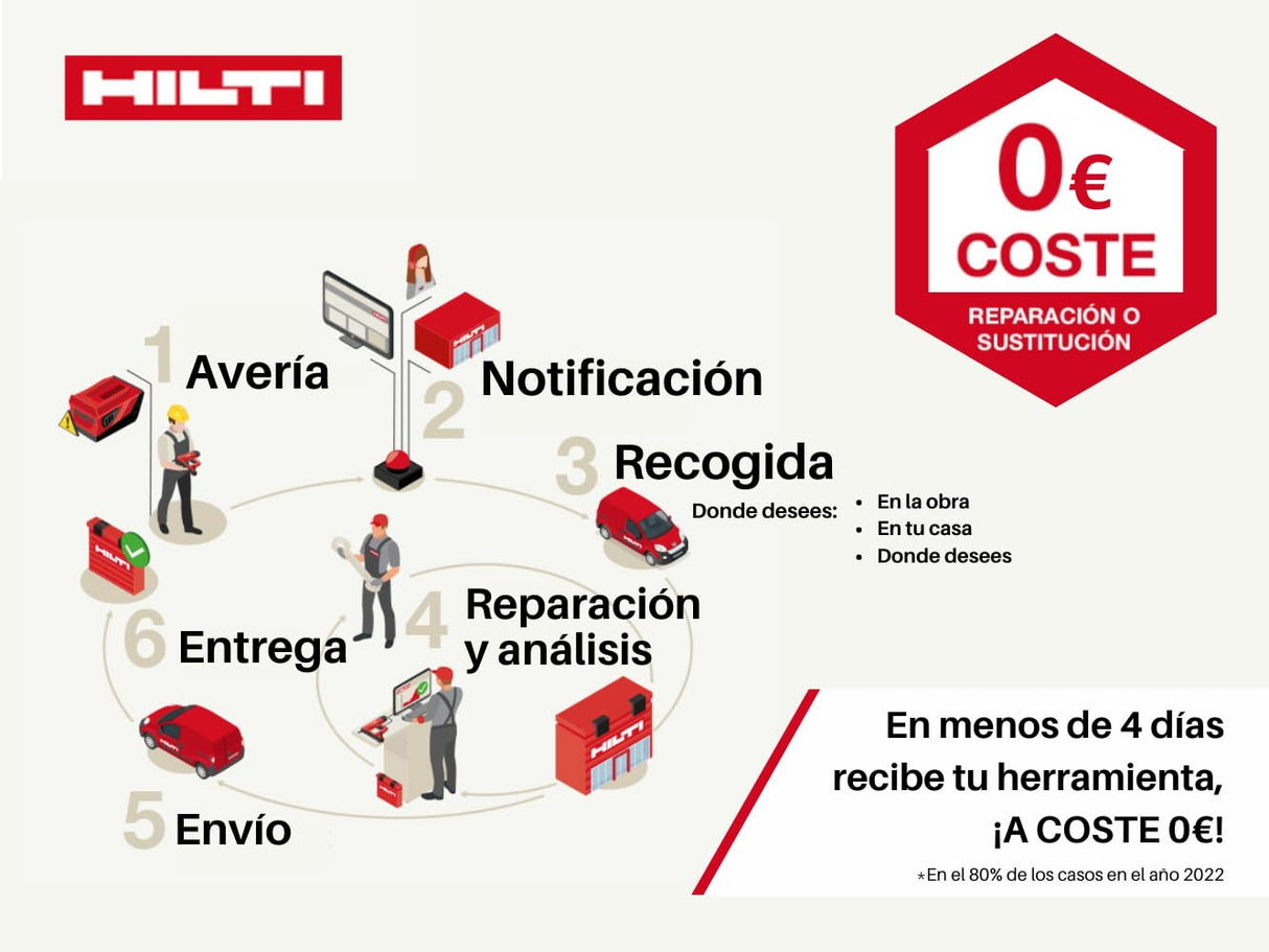 Hilti 2028875 Cargador rápido batería de Ion Litio C 4/36-350 230V (Compatible con 12 V, 14 V, 22 V y 36 V. Salida 9 A y 350 W. En Caja)