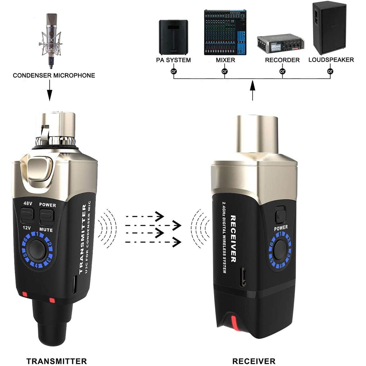 Xvive U3C Sistema inalámbrico Profesional para micrófonos de Condensador, con emisor y Receptor.