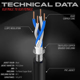 Gator Cableworks CBW-HDLXLR-CBLE-75 - Forro de techo serie 75 pies
