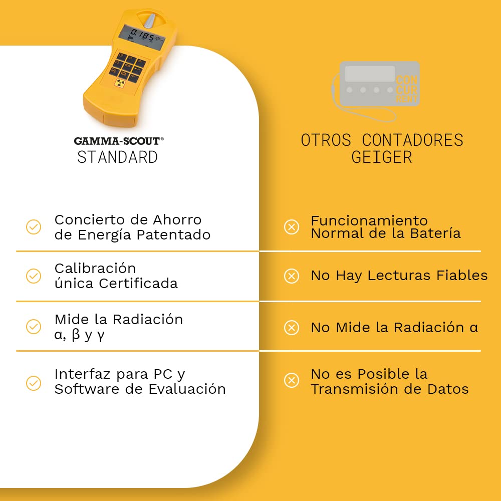 GAMMA-SCOUT Standard | Contador Geiger para radiactividad - dispositivo de medición profesional para radiación alfa, beta y gamma - uso como dosímetro personal - incluye interfaz USB y software de evaluación.