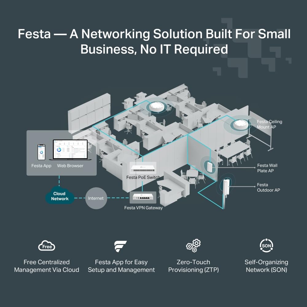 TP-Link Festa F65-Wall | Punto de Acceso WiFi 6 Dual-Banda AX3000, Placa de Pared, 4× Puertos PoE Gigabit, Gestión centralizada en la Nube Gratuita, Configuración y Uso fáciles, sin Necesidad de IT.