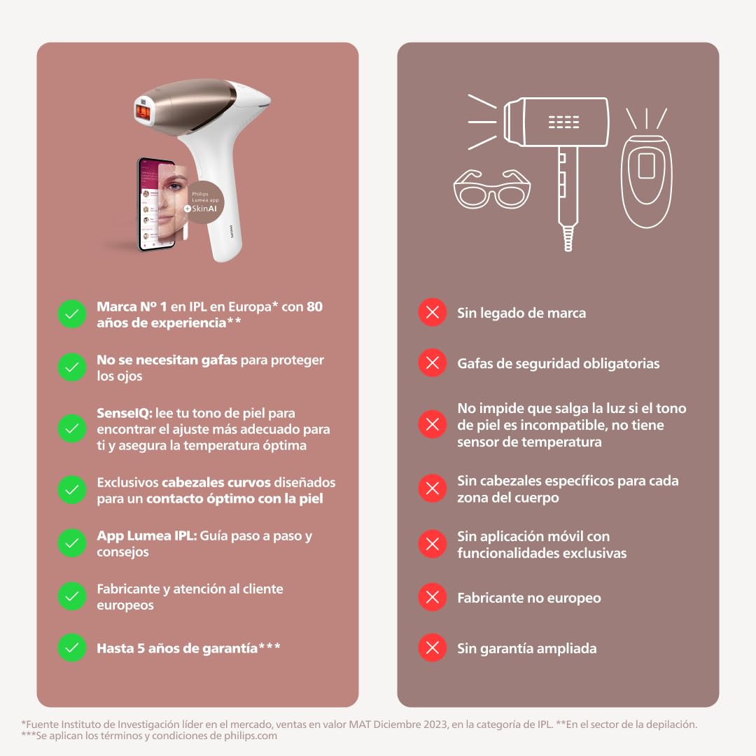 Philips Lumea Serie 9900, depiladora IPL con Inteligencia Artificial, tratamiento personalizado, 4 accesorios para el cuerpo, la cara, la zona del bikini y las axilas, con cable y sin cable, BRI951/00
