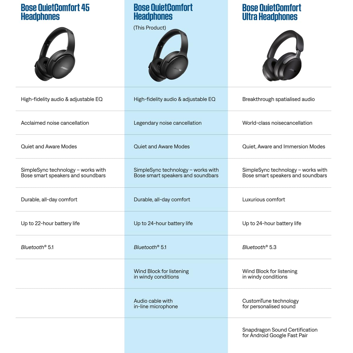 Bose QuietComfort Headphones, Auriculares inalámbricos con cancelación de ruido, Auriculares de diadema con Bluetooth, micrófono y cable con hasta 24 horas de autonomía, Lila Claro - Edición Limitada