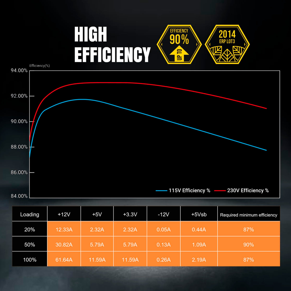 Alimentación para PC BitFenix BFG Gold 850W (80+ Gold) ATX 3.0