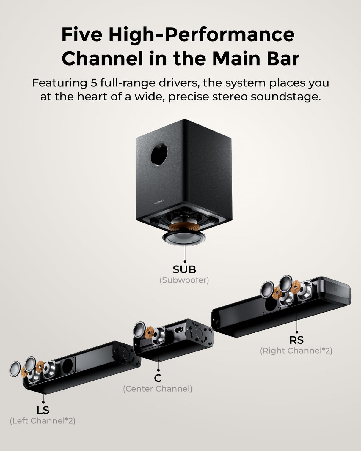 ULTIMEA 5.1 Canales Barra de Sonido TV con Dolby Atmos, Sistema de Sonido Envolvente para Smart TV con Subwoofer, Barra de Sonido PC Desmontable con Luz RGB, HDMI eARC/Opt/AUX/BT, Apollo S80