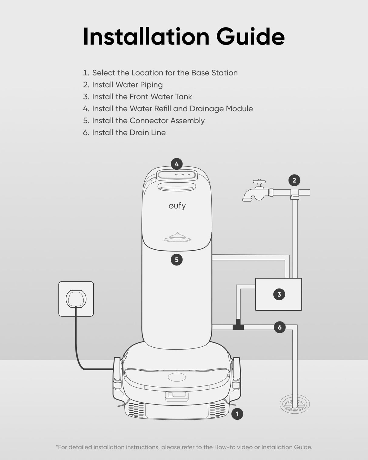 eufy Módulo automático de aguas frescas y residuales, sistema automático para agua limpia y sucia para robot limpiador, compatible con robot limpiador S1 Pro HydroJet