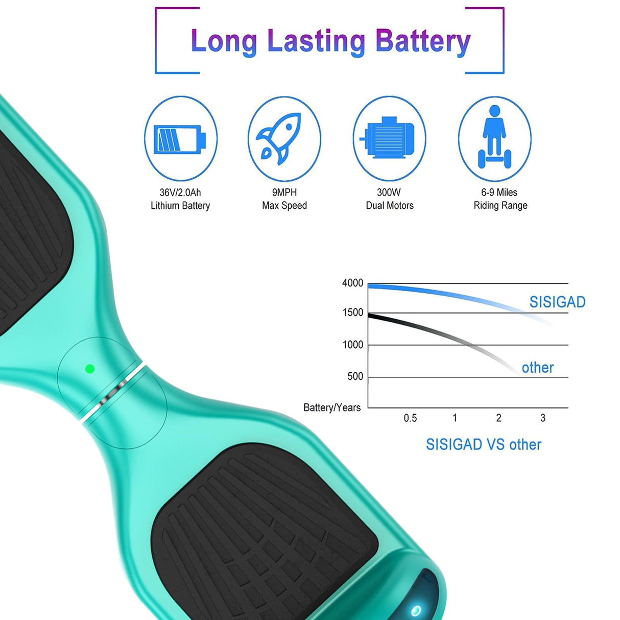 SISIGAD Offroad Hoverboard Kinder Adults mit 6,5" Reifen Leistungsstarke Große - Batería Hoverboard Bluetooth-Lautsprechern LED-Licht