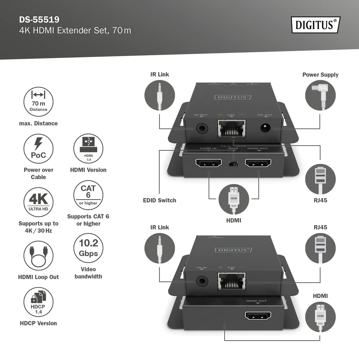 DIGITUS DS-55519 Extensor HDMI – UHD 4K 30 Hz – 40 m a través de cable LAN – Set: emisor y receptor – Loop-Out, infrarrojos IR – HDMI 1.4 y HDCP 1.4