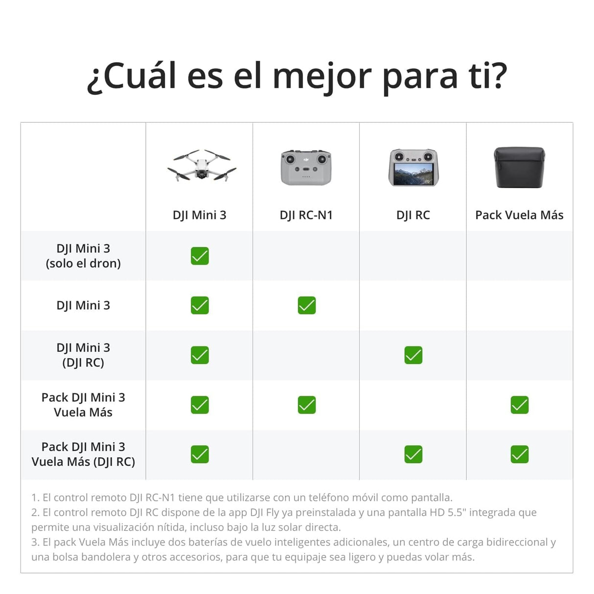 DJI Mini 3 – Dron Mini con cámara ligero y plegable con vídeo 4K HDR, 38 min de tiempo de vuelo, Grabación vertical y funciones inteligentes, con Mando a distancia, C0