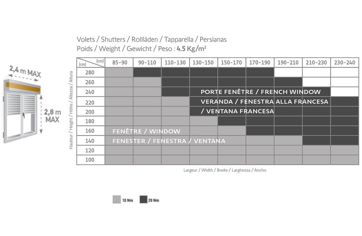 Somfy 1240386 Motor mecanico de remplazo para persiana de 20nm, Motor para persianas, Octagonal de 60mm, Fácil deinstalar