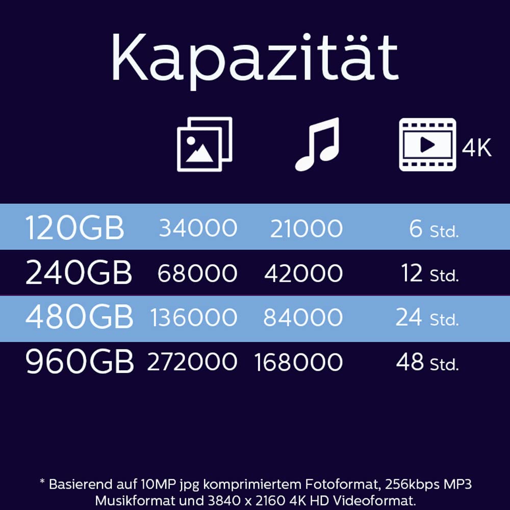 Philips SSD Interno de 2,5 Pulgadas SATA III 480GB Speed