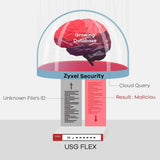 Zyxel USGFLEX200 ZyWALL Cyber Security Firewall | 1-Year UTM Security Package | VPN | Business Class | Up to 75 Users | Nebula Cloud Optional