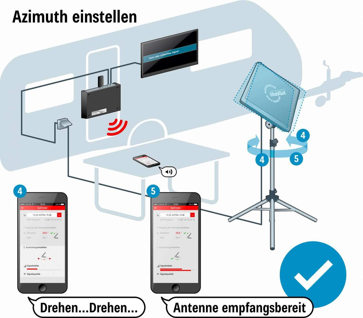 Kathrein 2030000002 - Juego de Antenas