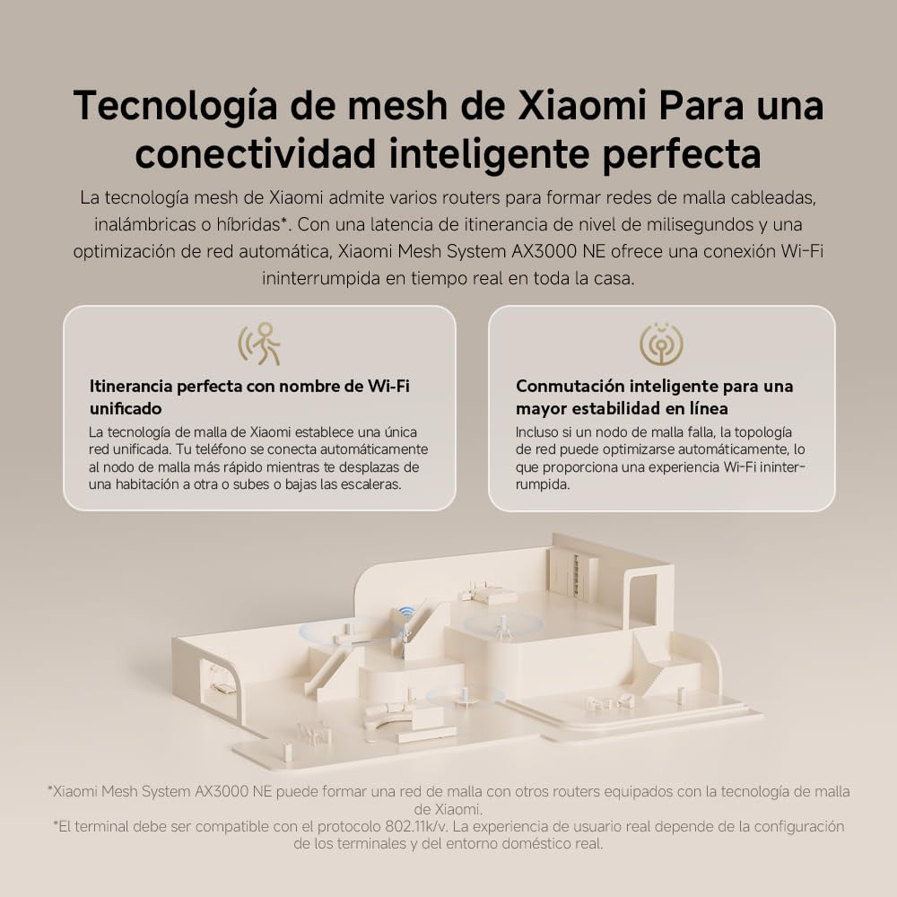 Xiaomi MRouter WiFi6 AX3000 - Puerto Gigabit, Mesh para Red Integrada, Velocidades Máximas WiFi6esh System AX3000 NE EU(Paquete de 3)