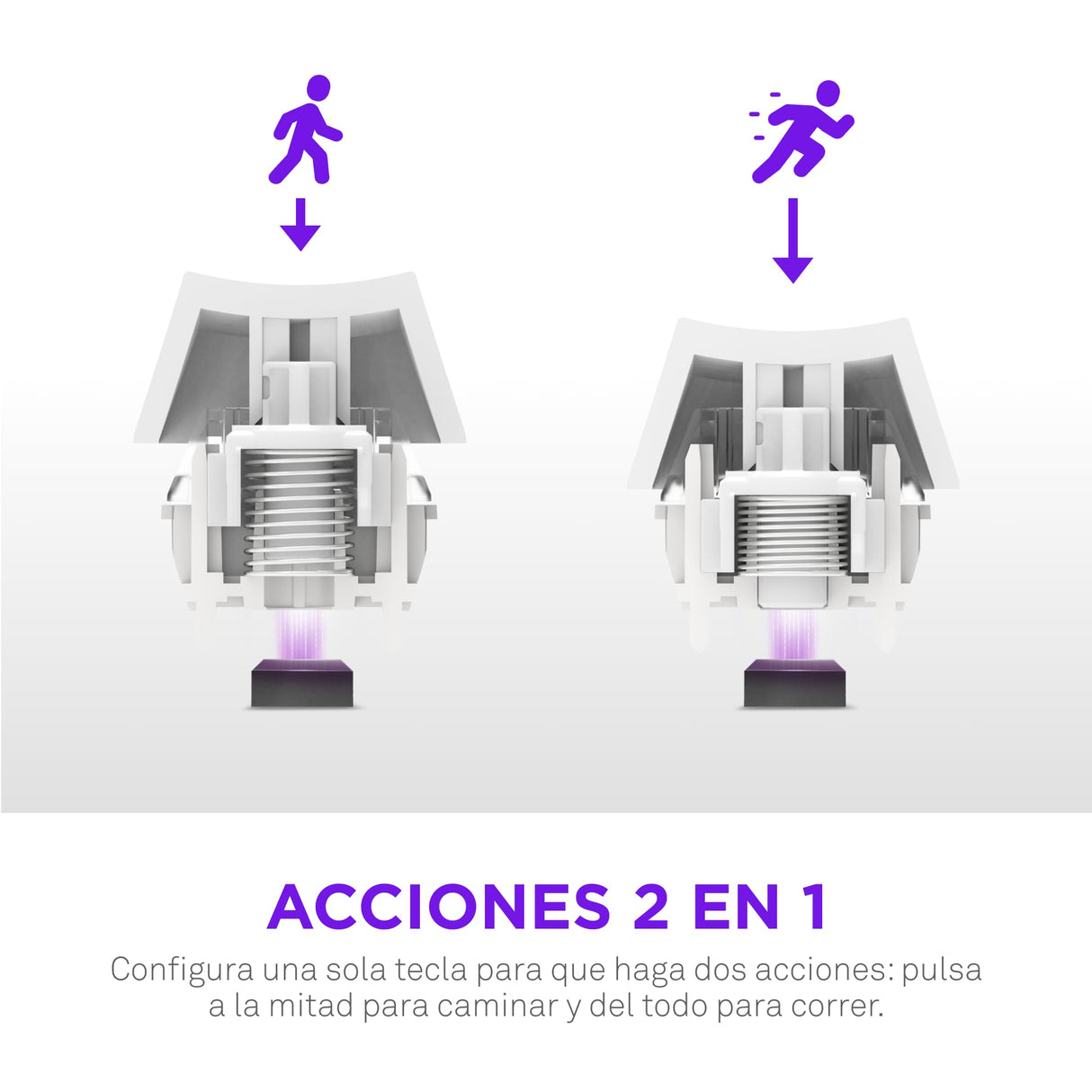 NZXT Teclado mecánico Gaming Function Elite MiniTKL con RGB magnético – Activación Ajustable – interruptores Hall Effect de Doble raíl –Disparador rápido – frecuencia de sondeo de 8K – DE – Blanco
