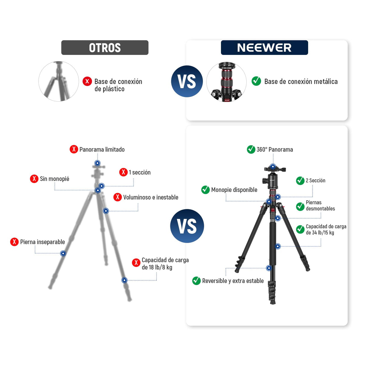 NEEWER 77" Trípode Monopie Cámara con Soporte Móvil Trípode Portátil Viaje con Control Remoto 360° Cabezal Esférico 2 Ejes Columna Central Placa Arca QR y Bolsa Trípode DSLR de Aluminio Máx 34lb, TP77