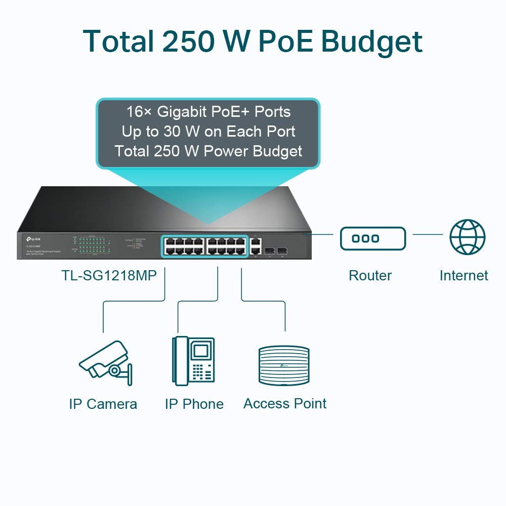 TP-LINK 18-Port Gigabit Rackmount Switch with 16-Port PoE+