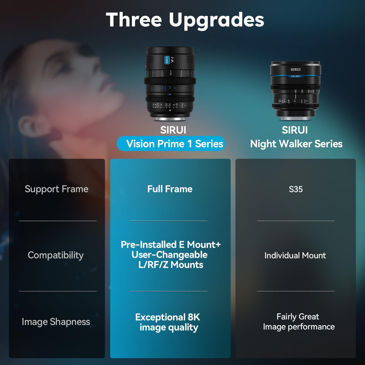 SIRUI VP-1 Vision Prime 1 T1.4 Full Frame Cine Lens Set, 24mm, 35mm, 50mm Lente de Cine de Enfoque Manual con Preinstalación E Montura, Interchangeable RF/Z/L Monturas, 1 Lens para 4 Monturas (Black)