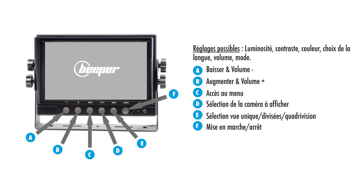 Beeper RA102W4QUAD Cámara Trasera para Aparcamiento con 4 cámaras y Pantalla de 7" 12/24v, Blanco