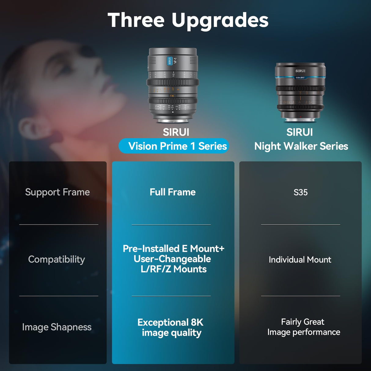 SIRUI VP-1 Vision Prime 1 T1.4 Full Frame Cine Lens Set,24mm,35mm,50mm Lente de Cine de Enfoque Manual con Preinstalación E Montura, Interchangeable RF/Z/L Monturas, 1 Lens para 4 Monturas (Gray)