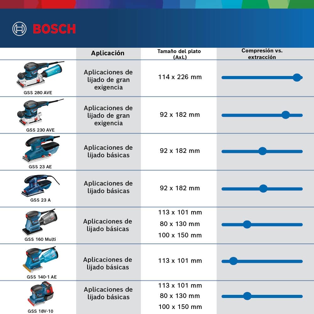 Bosch Professional GSS 160 MULTI - Lijadora orbital (180W, 3 platos 140, 160 y Delta, en L-BOXX)