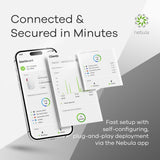Zyxel Security Router Firewall con AX6000 Dual-Band WiFi | Seguridad de Red sin suscripción | 2 x 2.5G Puertos Ethernet | Gestionable a través de Nebula App | Cloud Getaway [USG Lite 60AX]