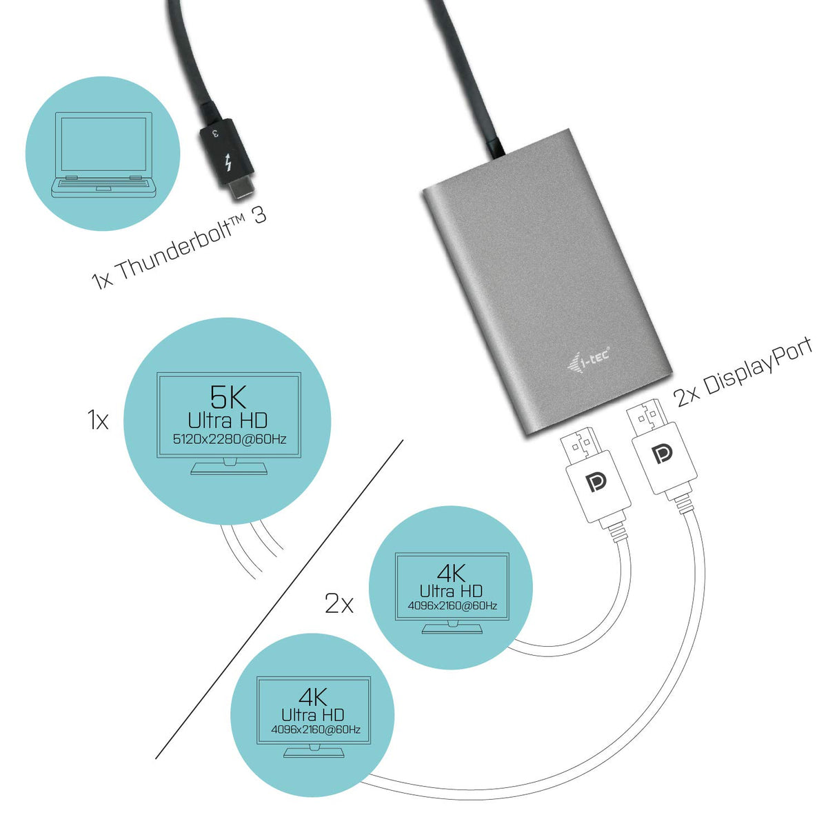 i-tec 3 Dual DisplayPort Video Adaptador para Thunderbolt 3 2X 4K 60Hz para MacOS Windows, Thunderbolt 3 a 2X displayport Adaptador