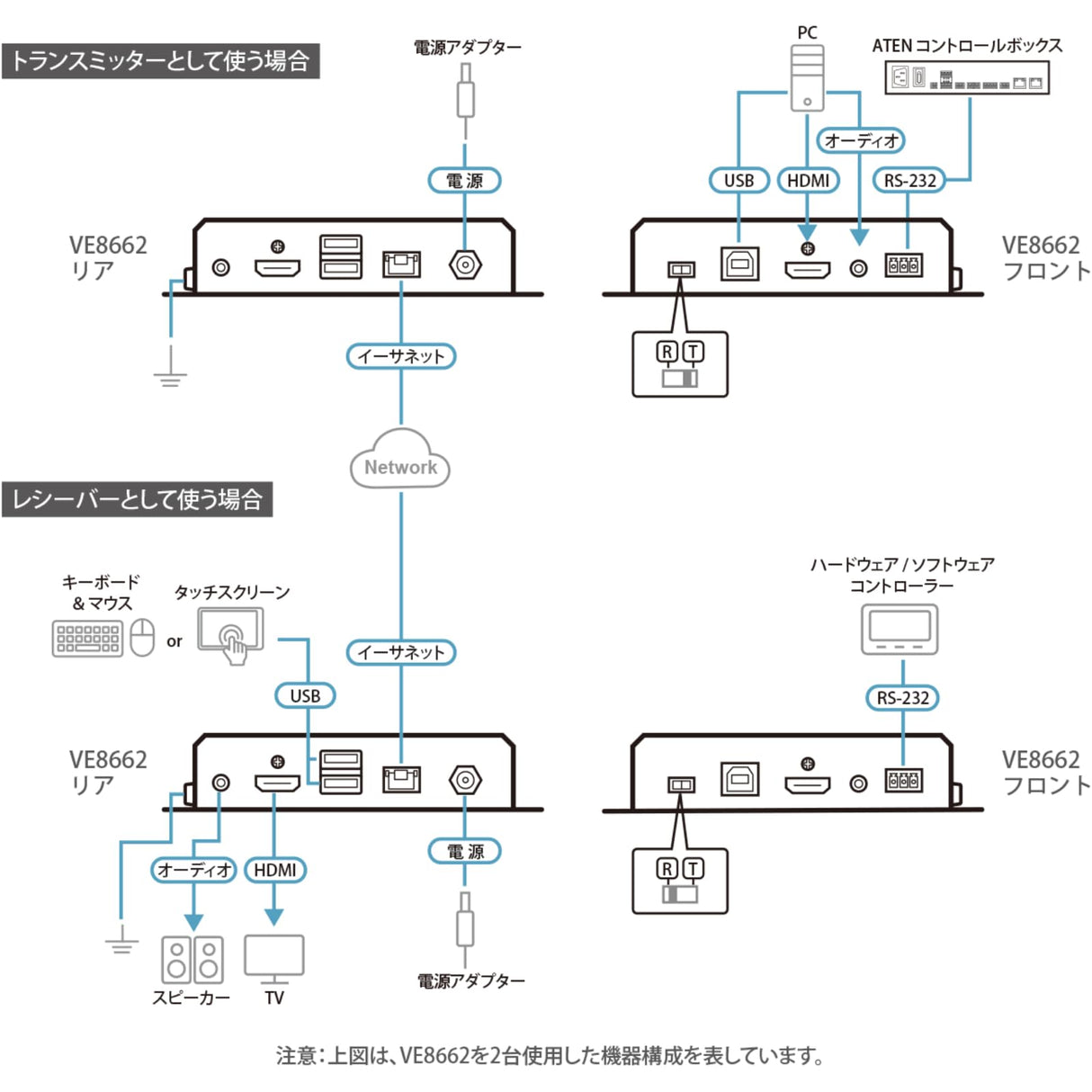 ATEN VE8662 True 4K HDMI a través de IP Transceptor