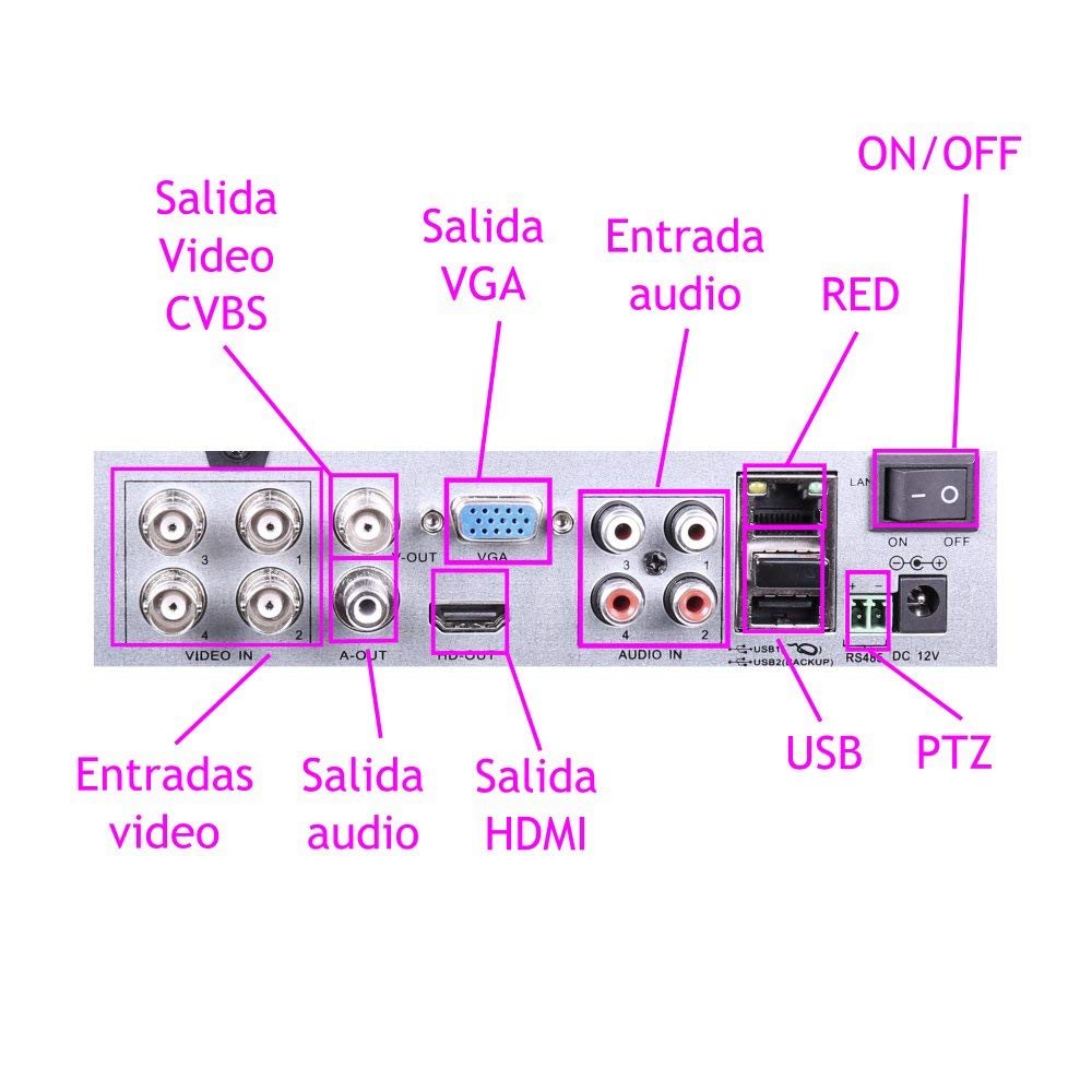 Kit De Videovigilancia CCTV 4-1 De 4 Cámaras 1080P con Disco Duro De 1TB XVR 5-1 + Accesorios para La Conexión