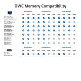 OWC 32.0GB (2 x 16GB) 2666MHz DDR4 PC4-21300 SO-DIMM Actualización de Memoria de 260 Pines, (2666DDR4S32P), para iMac 2019-2020 de 27 Pulgadas (iMac19,1 iMac20,1 iMac20,2)