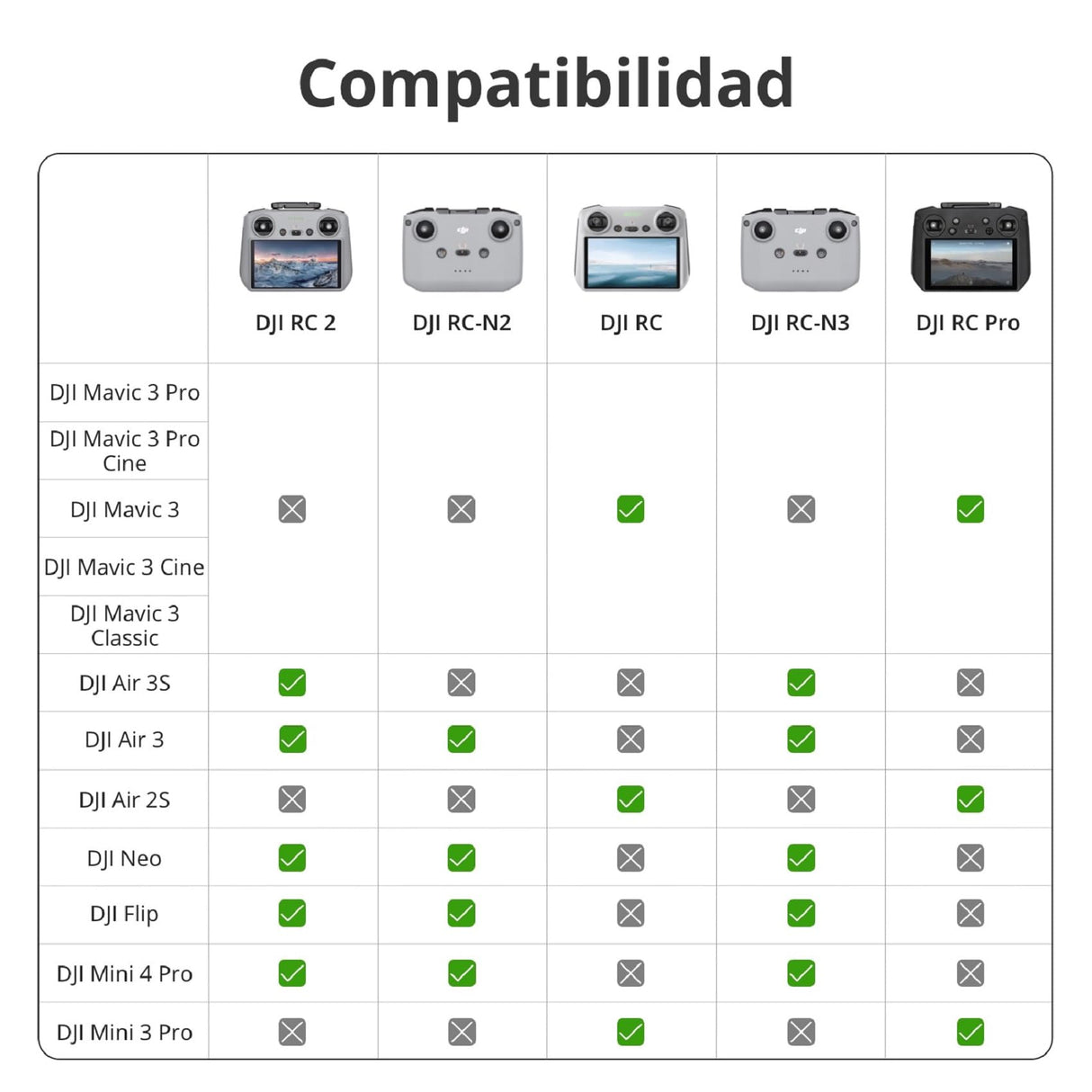 DJI RC 2, Control Remoto, procesador de última generación, transmisión O4 a 20 km, Pantalla FHD de 5.5 Pulgadas, Antenas 2T4R, Controlador Inteligente para Drones