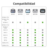 DJI RC 2, Control Remoto, procesador de última generación, transmisión O4 a 20 km, Pantalla FHD de 5.5 Pulgadas, Antenas 2T4R, Controlador Inteligente para Drones