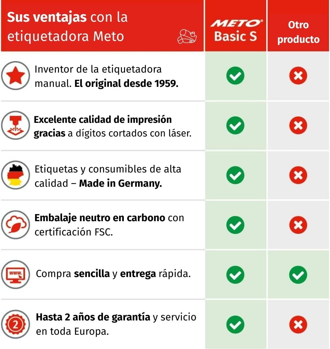 Juego de etiquetadoras de precios Meto Basic S original