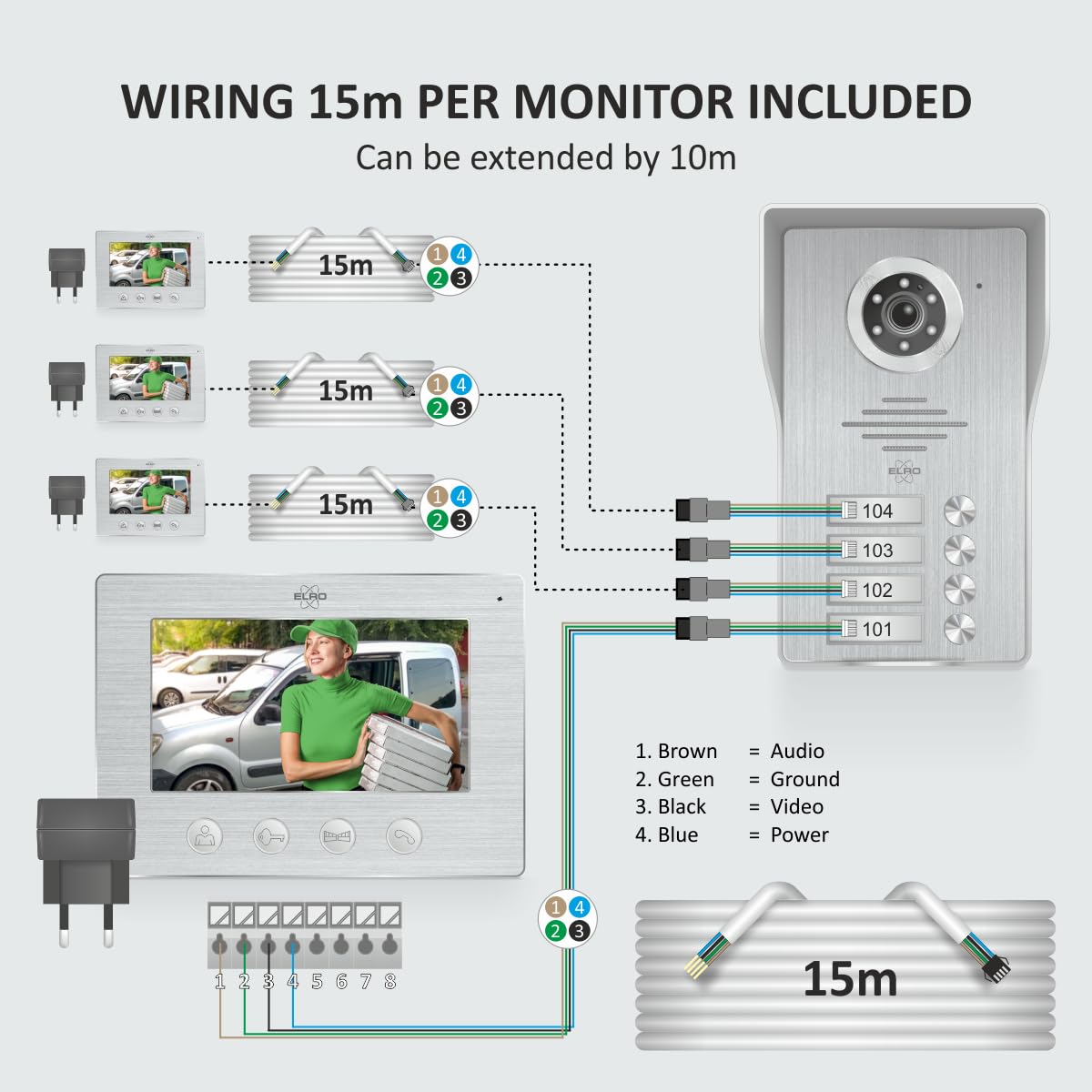 ELRO DV4000-4 Kit de Videoportero │ 4 Apartamentos │ Cámara 1080P Full HD con visión Nocturna │ Cable de 4 Hilos │ 16 Tonos de Llamada