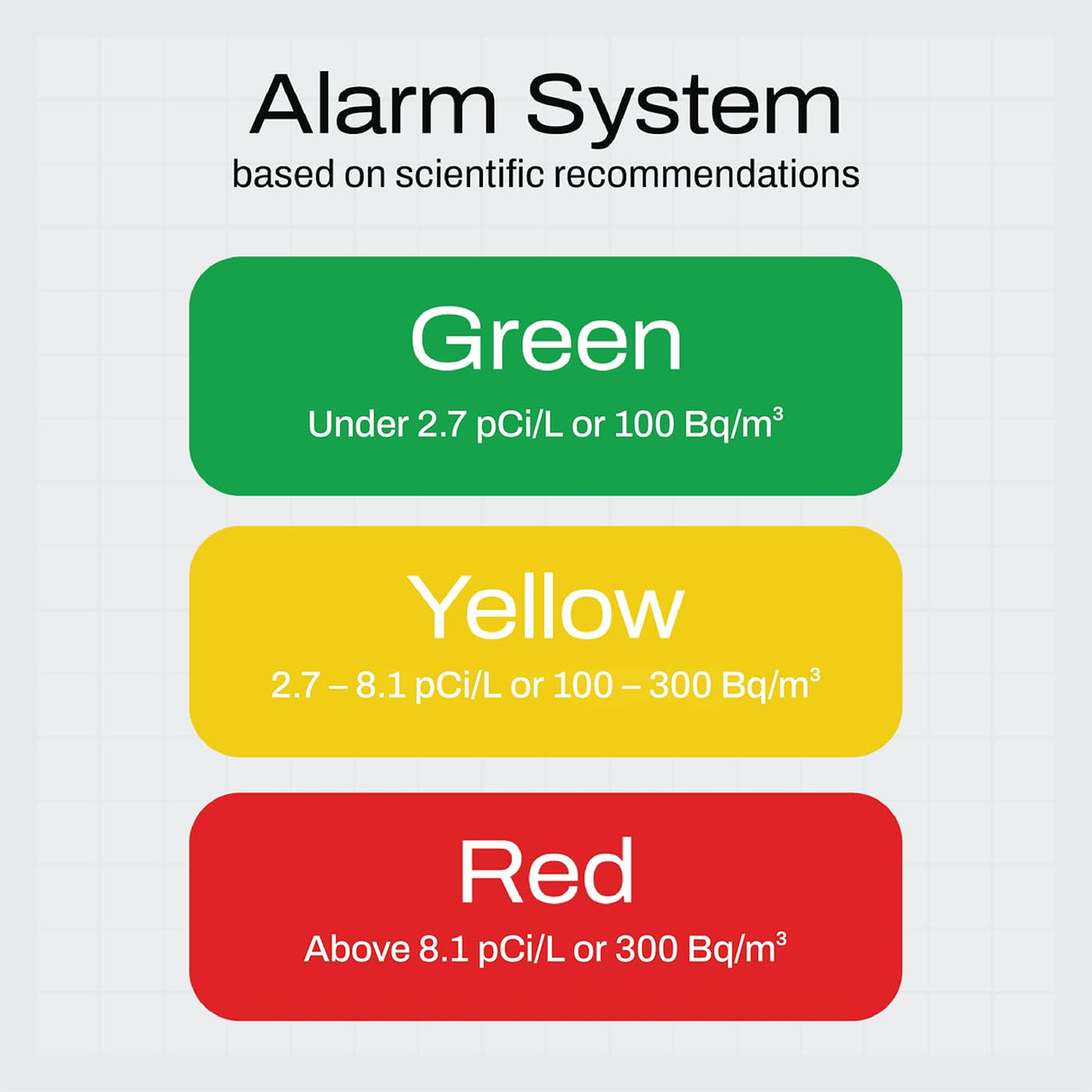 SAF Aranet - Detector de radón para el hogar: medición de 10 Minutos, Temperatura, Humedad Relativa, presión, Pantalla de Tinta electrónica, batería de 7 años, portátil con aplicación Gratuita