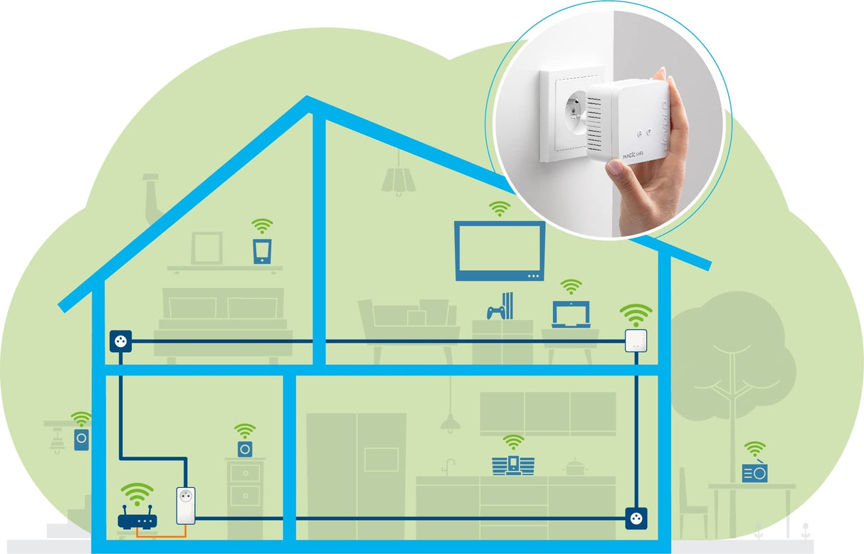 devolo Magic 1 WiFi Mini - Kit de Inicio de PLC, Compacto, para el teletrabajo y la transmisión en Directo