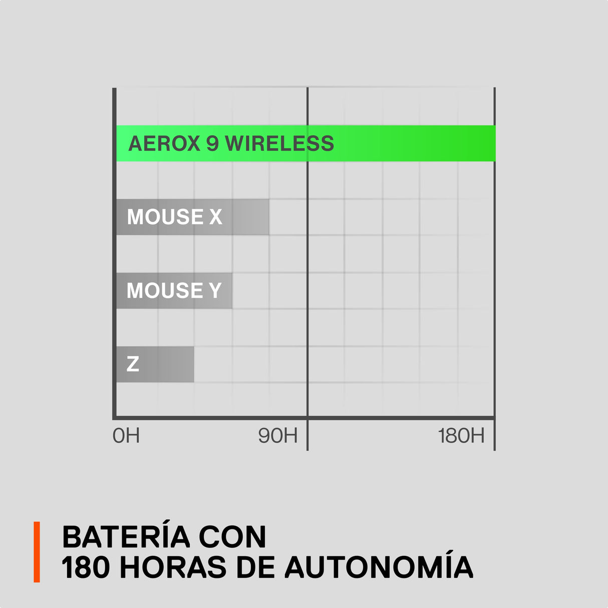 SteelSeries Aerox 9 Wireless - Ratón gaming RGB - Ultraligero resiste al agua - 18 botones - Bluetooth/2,4 GHz - Sensor TrueMove Air 18K DPI