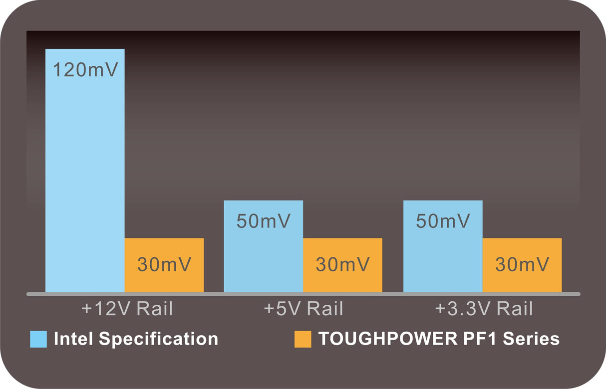 Thermaltake TT Toughpower PF1 1050W | 80Plus Platinum