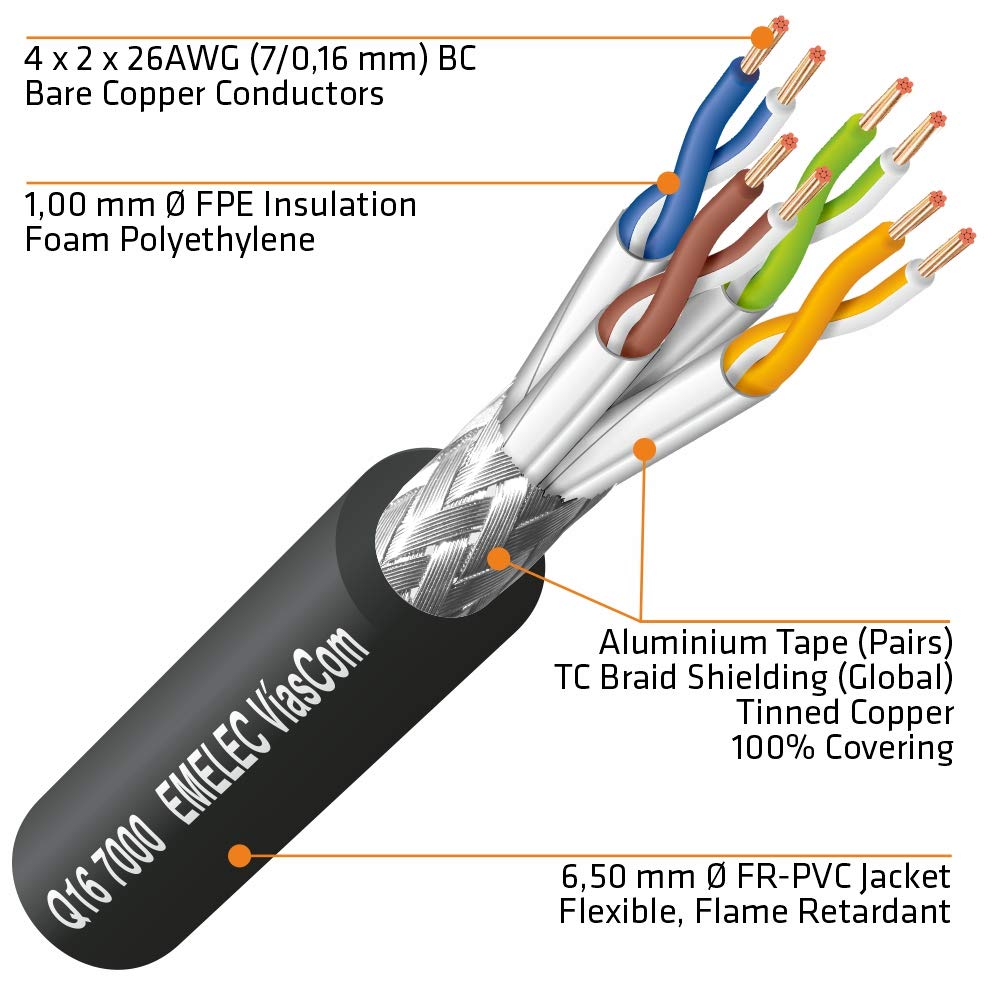 Emelec VíasCom R-DATA-7000/R/050 – 50m Cable Data CAT7 S/FTP BC 4x2x26AWG montado en Portacables con RJ45 50µ – PVC Flexible – Color Negro