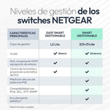 NETGEAR Smart Managed Essentials 52-Port Gigabit Ethernet S350 Series PoE+ Switch - 48 x 1G PoE+ at 380W, 4 x 1G Dedicated SFP - Desktop or Rack Support (GS324TPv2)