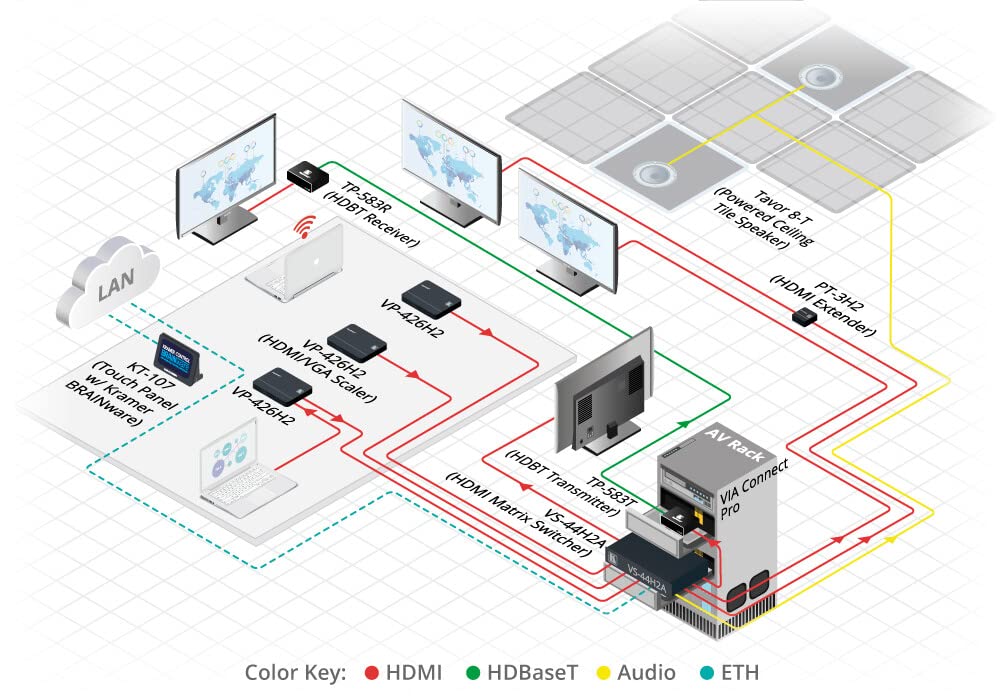 KRAMER/CONMUTADOR 4X4 / 4K HDR/Matrix SWITCHER with Audio DE-EMBEDDING/VS-44H2A