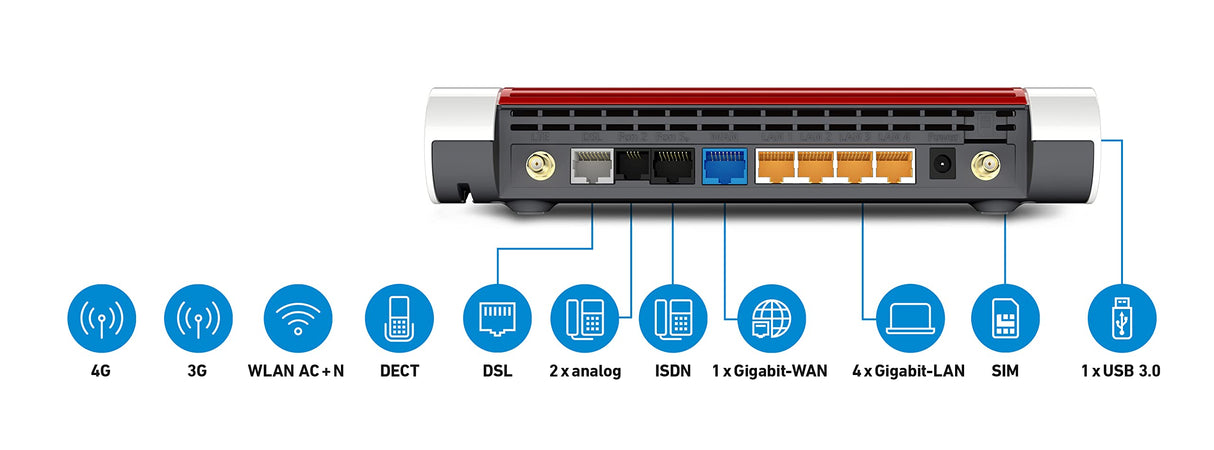AVM FRITZ!Box 6890 LTE- Routers inalámbricos (Doble banda (2,4 GHz / 5 GHz), Wi-Fi 5 (802.11ac))
