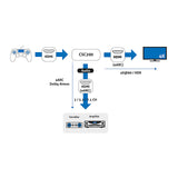 PureLink® Adaptador de Barra de Sonido HDMI 2.1 eARC Dolby Atmos/TrueHD/DTS:X en televisores 4K más Antiguos