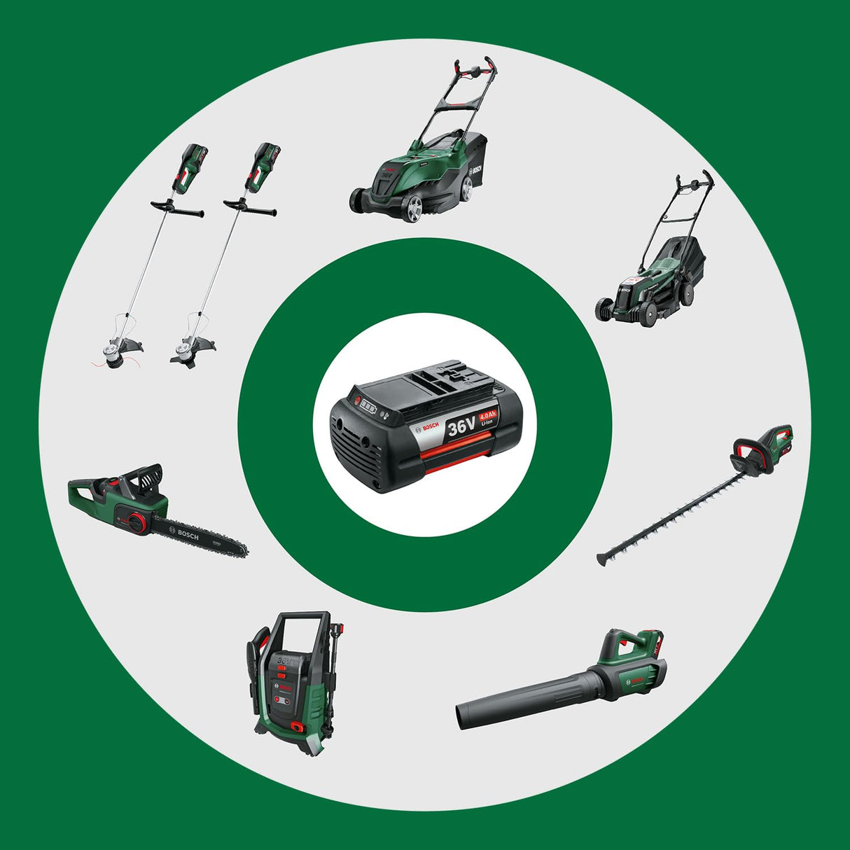 Bosch cortacésped de óptima potencia a batería AdvancedRotak 36V-44-750 (para cortar el césped; sistema de 36 voltios; ancho de corte: 44 cm; sin batería)