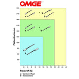 OMGE 04300/000/00/0600/00 Deslizador de encimera 600 H70 GRT, Negro