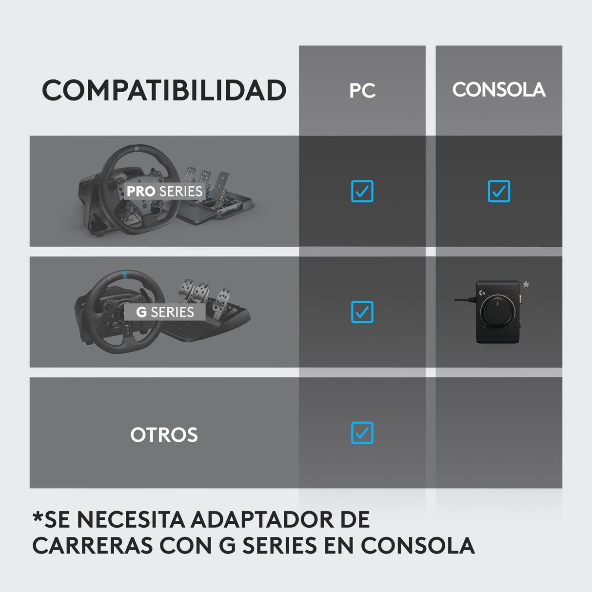 Logitech G RS Shifter and Handbrake con cambio fácil de modo, empuñadura ajustable en altura y mordaza de mesa, para volantes de las series G y PRO, PS, Xbox y unidades de carreras de PC - Negro