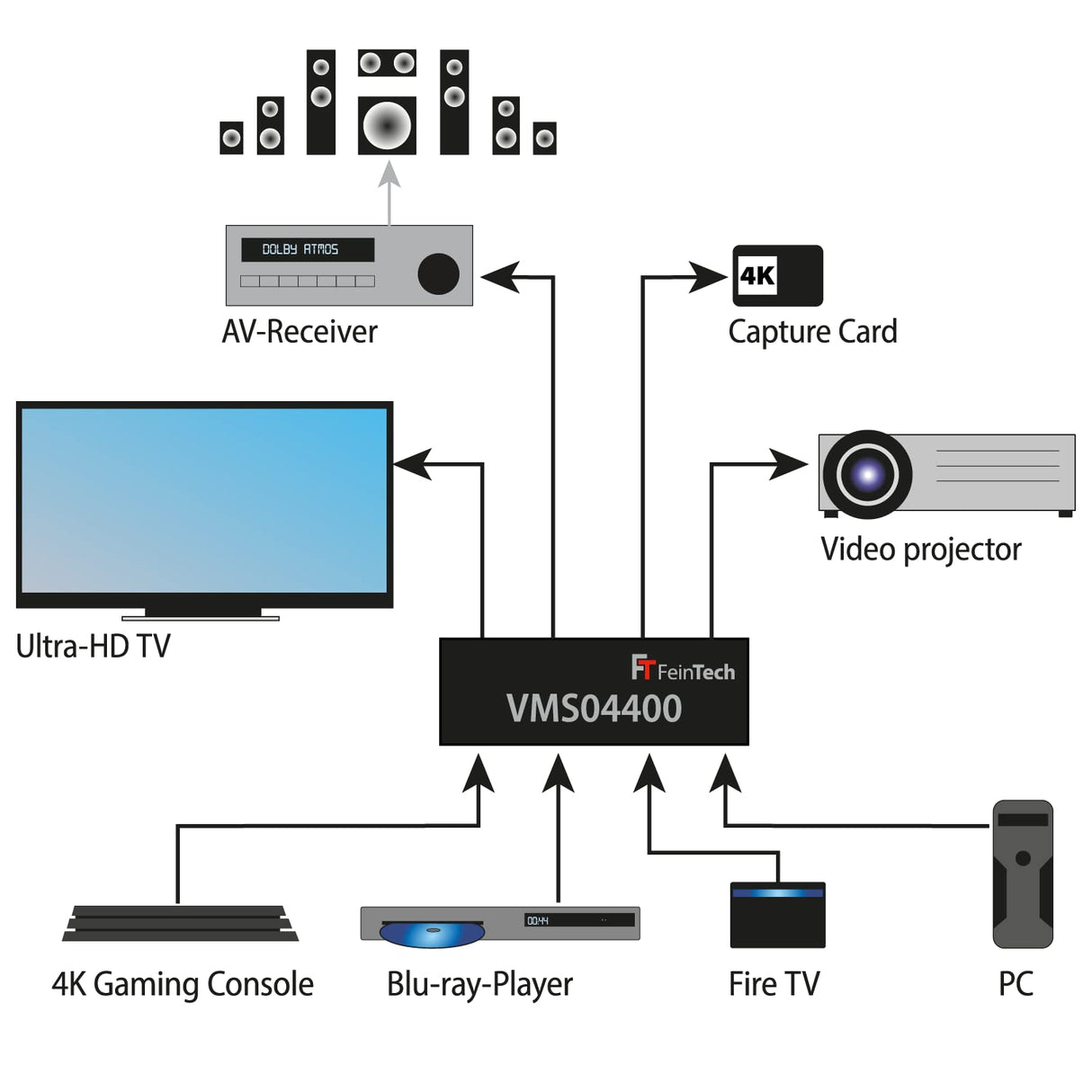 FeinTech VMS04400 - Conmutador de Matriz HDMI 2.0 (4 x 4, con Escalador, 4 entradas/Salidas, 4 K, 60 Hz, Ultra HD, 18 Gbps)