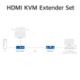 ACT EDID HDCP AC7815 - Extensor HDMI KVM a 70 m a través de CAT6/6A, vídeo 4K 60Hz, 2 puertos USB para ratón y teclado, EDID HDCP
