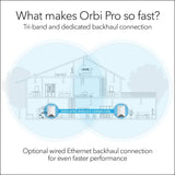 NETGEAR Orbi Pro Tri-Band Mesh WiFi System (SRK60) - Router & Extender reemplazo Cubre hasta 5.000 pies Cuadrados, Paquete de 2, Router de Velocidad de 3Gbps y 1 satélite, Blanco