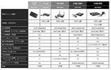 Videocámara Barco R9861500T01